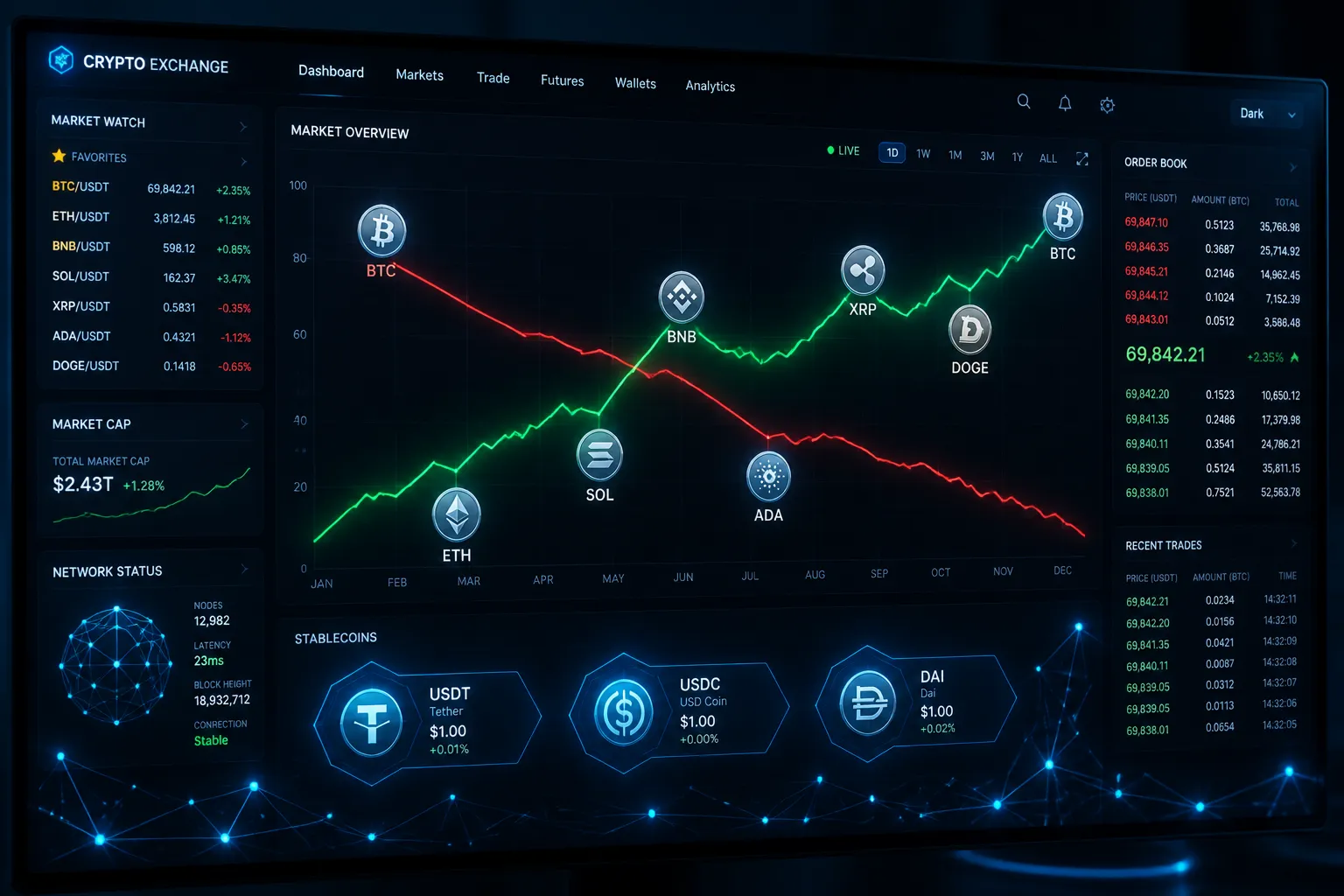 Altcoin Rally Driven by Select Tokens Amid Persistent Net Selling and Rising Stablecoin Share