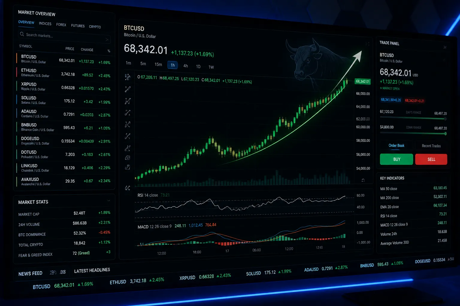 Unibase (UB) Surges 45% After Fakeout, Technical Indicators Point to Bullish Turn