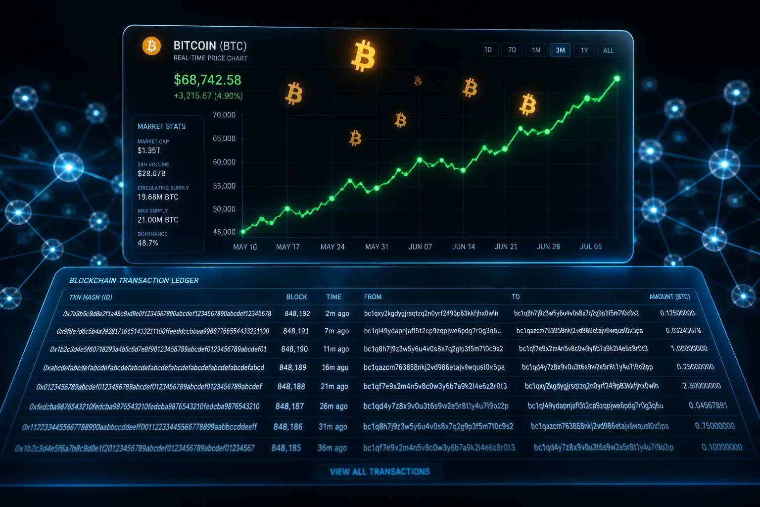 Blue-Chip Crypto Support Levels Hold Firm as Bitcoin Drives Market Momentum