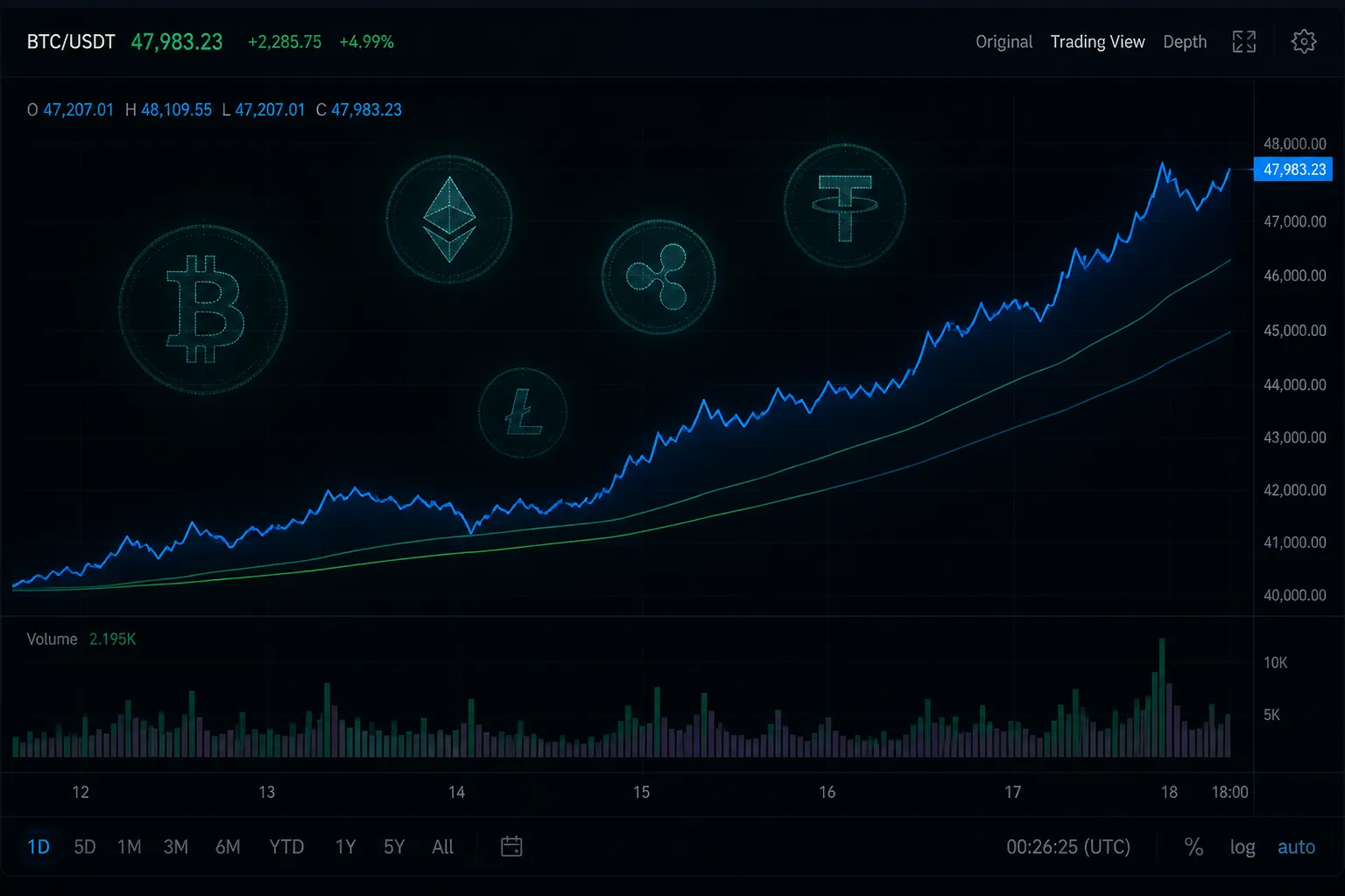 Cardano Surges While Canton and Stellar Slide Amid Mixed Altcoin Activity